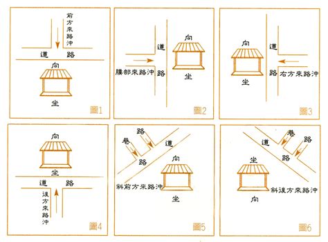 路沖煞|風水科學：「路沖」是什麼？「十個路沖九個凶」有科。